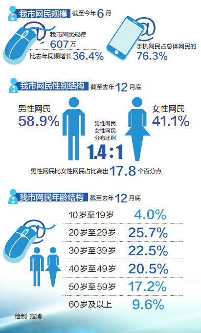 新闻有观点·行业洞察 “轻”健身如何改变你我生活？